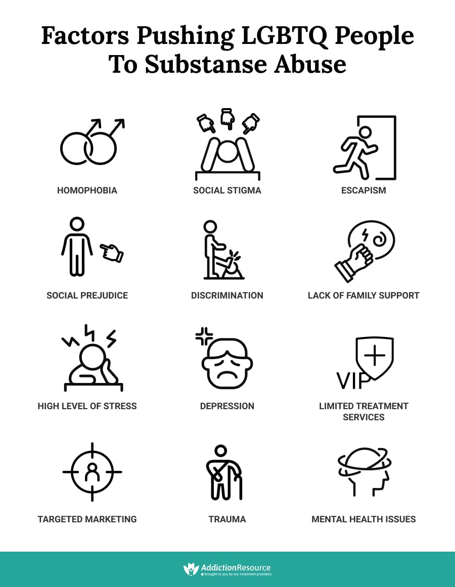 Factors Pushing LGBTQ People to Substanse Abuse.