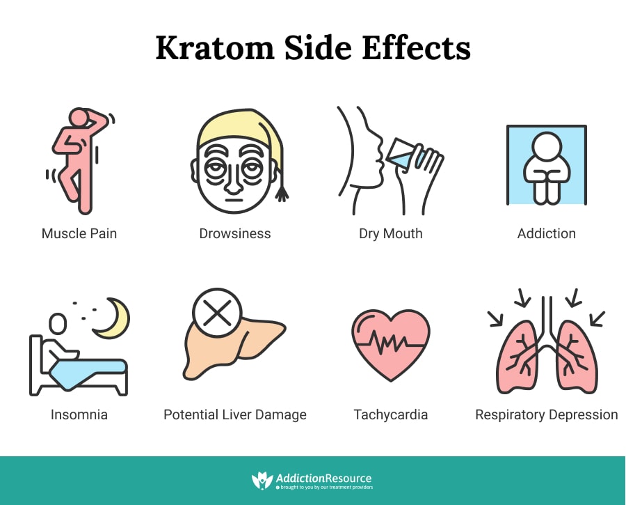 Kratom Side Effects