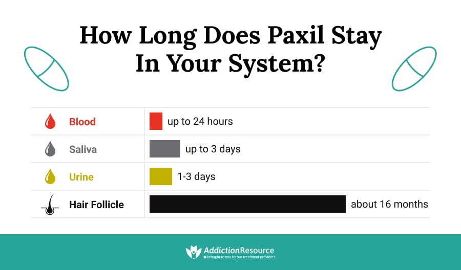 does glutathione hel withdrawal from paxil Paroxetine Half-Life And How Soon It Leaves One's System Glutathione is a natural
