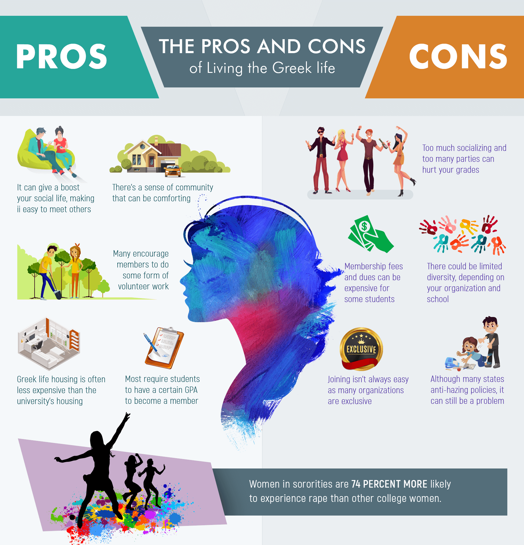 Greek life pros and cons chart