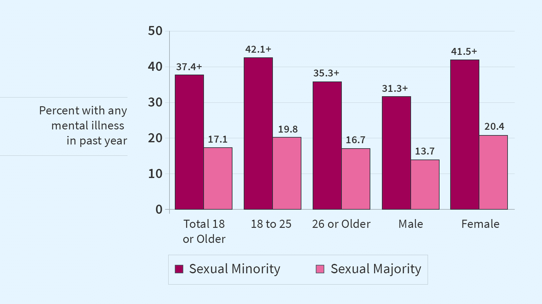 NSDUH-Sexual-Orientation