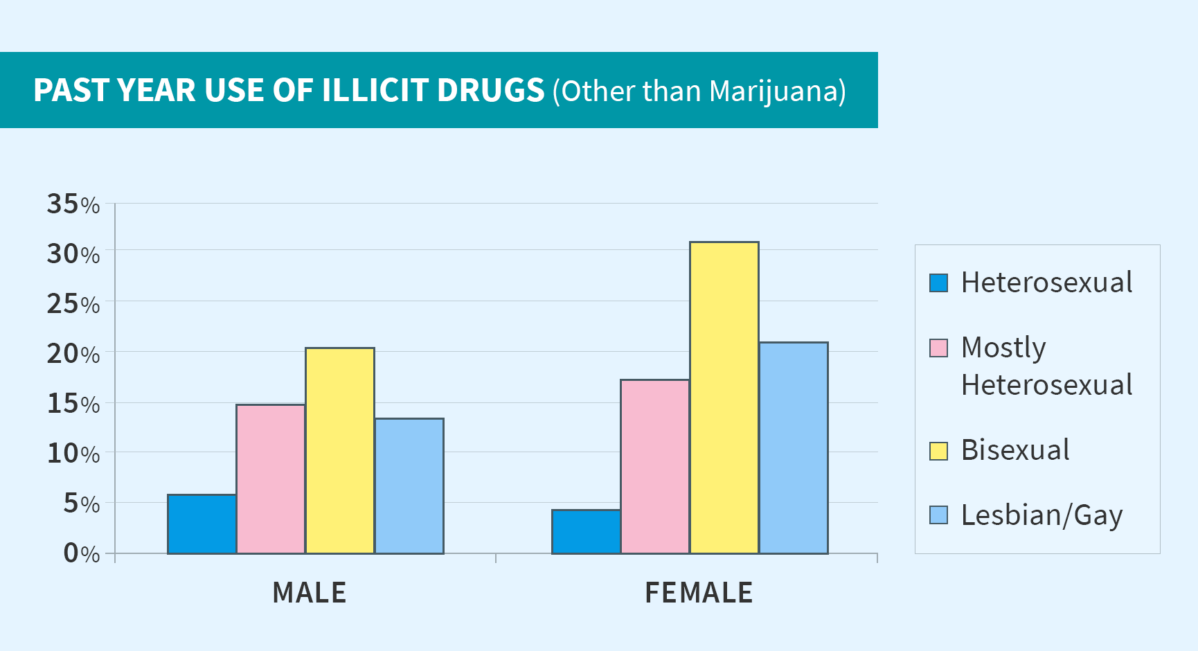 Past-Year-use-of-Illicit-Drugs-Other-than-Marijuana Table