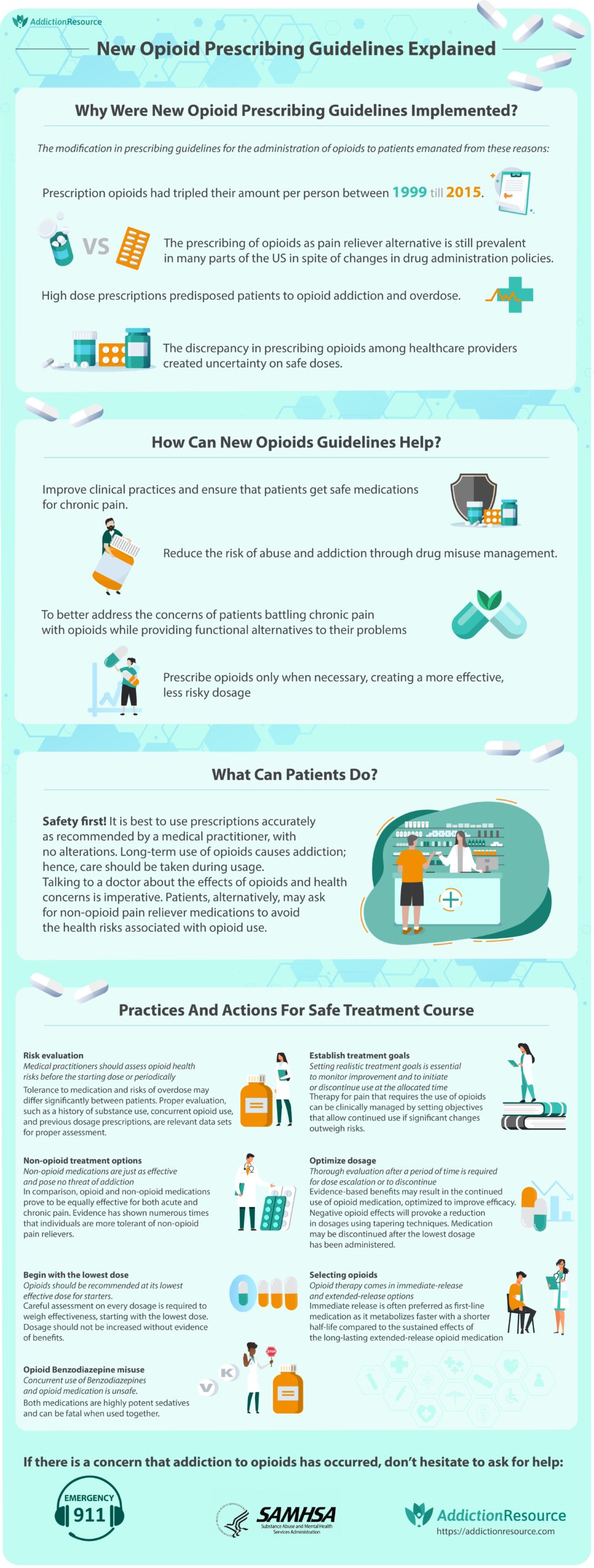 New Opioid Prescribing Guidelines by Addiction Resource
