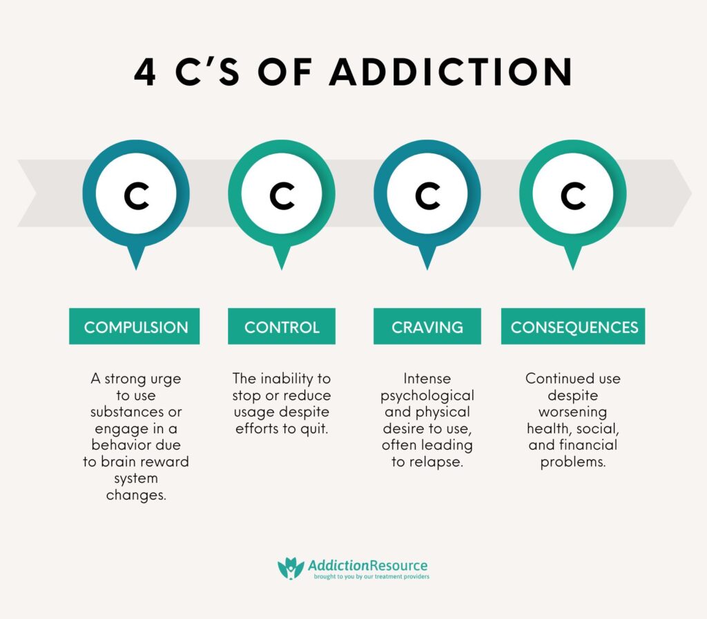4 C’s of addiction