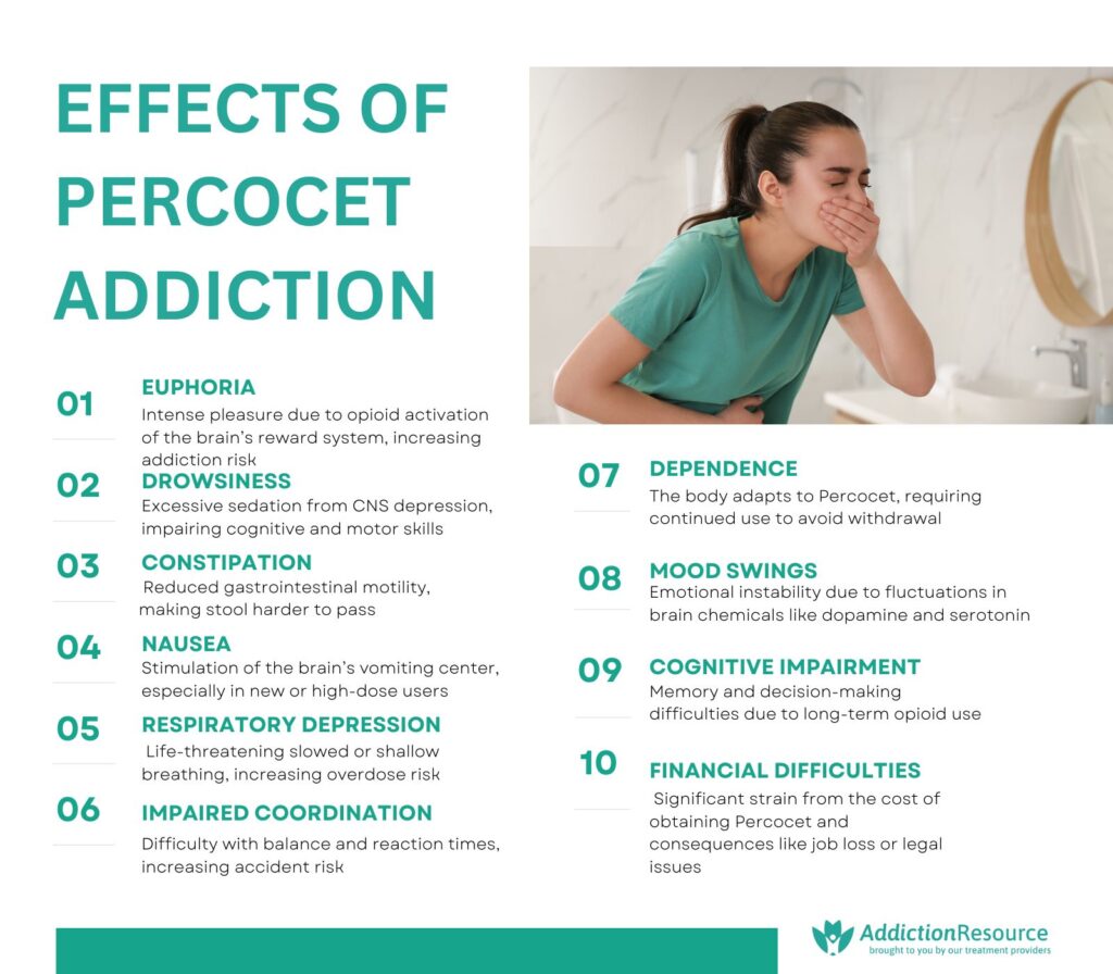 Effects of Percocet Addiction