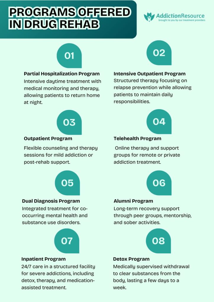 Programs Offered in Drug Rehab