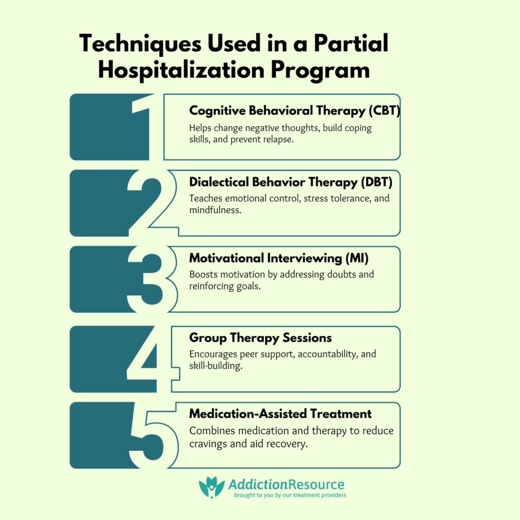Treatment Options for Heroin Overdose