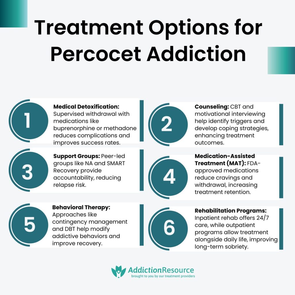 Treatment Options for Percocet Addiction