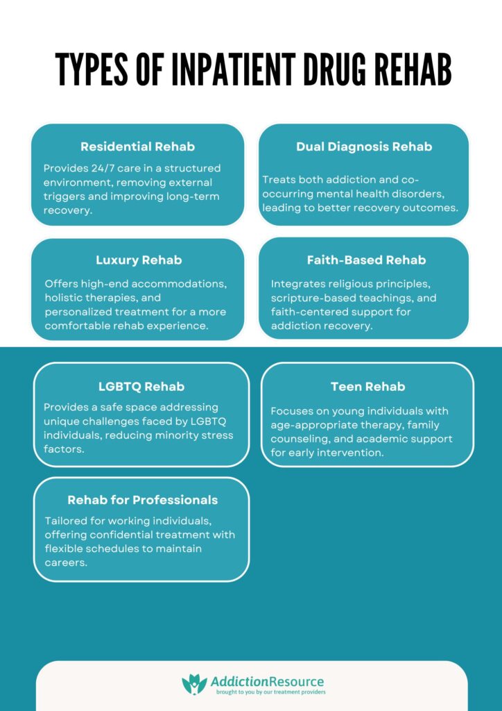 Types of Inpatient Drug Rehab