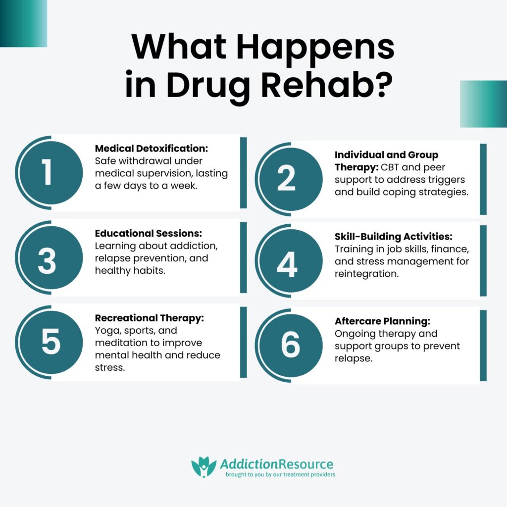 What Happens in Drug Rehab